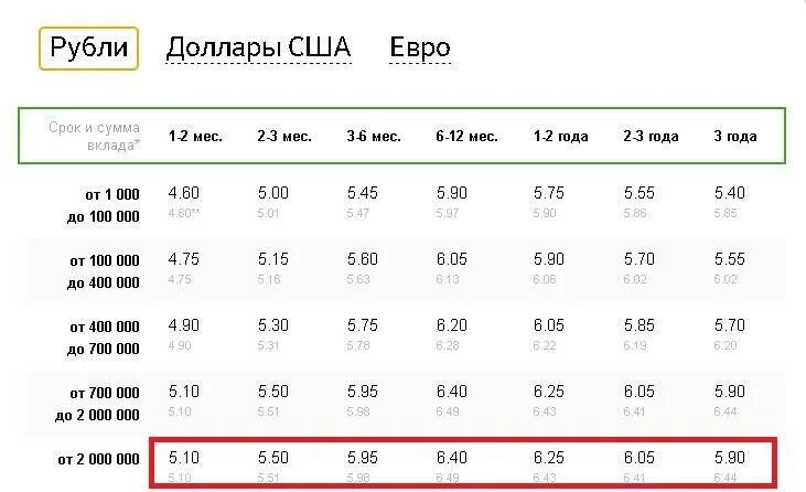 Вклады 16 процентов годовых на год. Вклад денег под проценты. Деньги на депозит под проценты. Проценты по вкладам. Три процента по вкладу в Сбербанке.