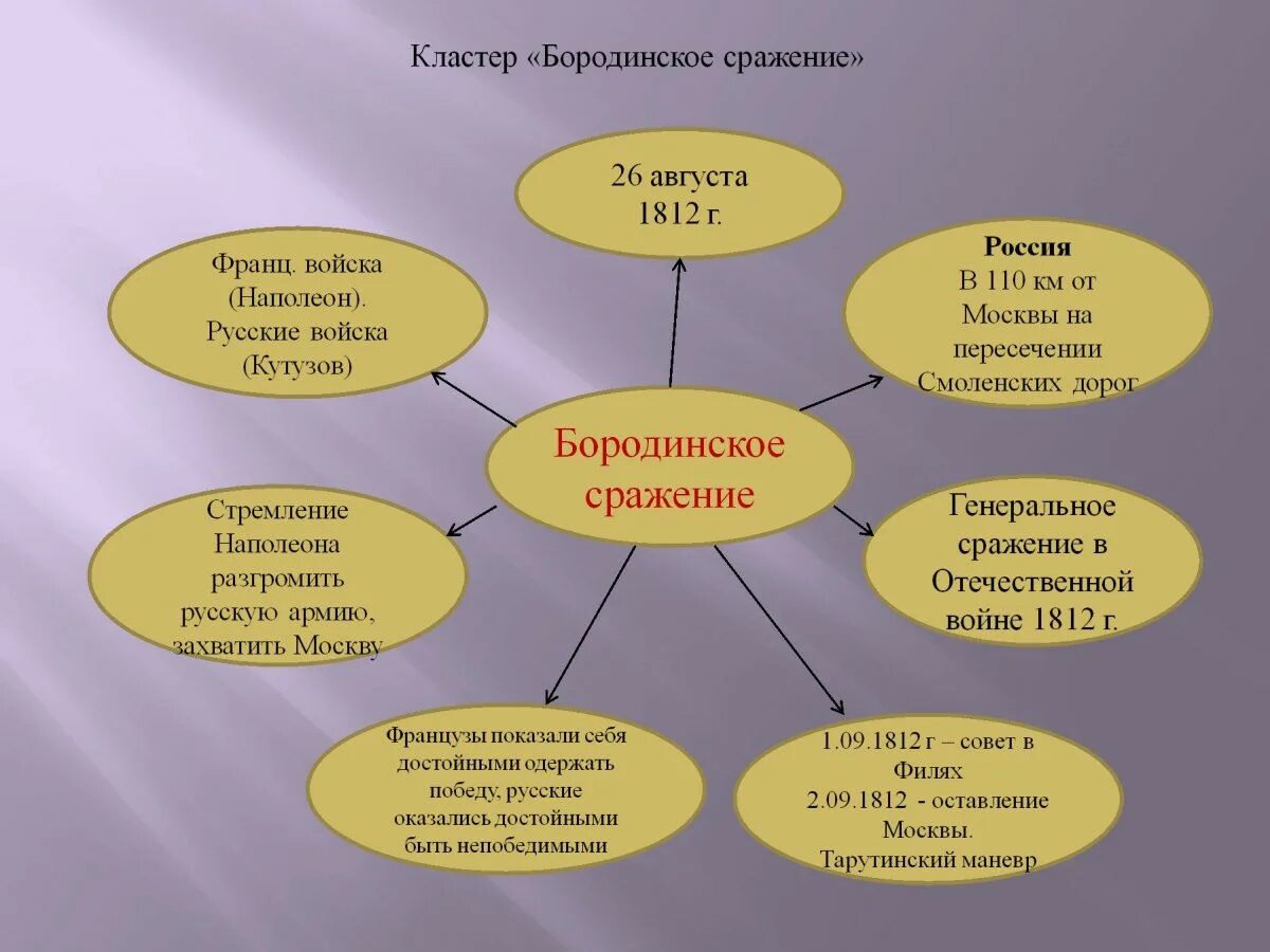 Кластер ней. Кластер. Кластер картинки. Бородинское сражение кластер. Что такое кластер в литературе.