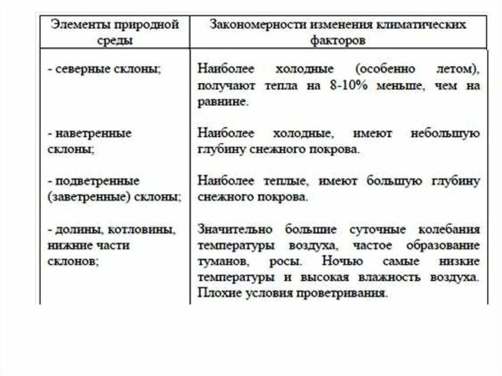 Природно климатический фактор россии