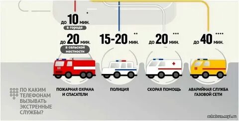 Через сколько приедет 15