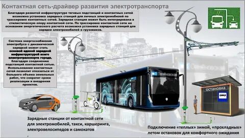 Расписание электробусов
