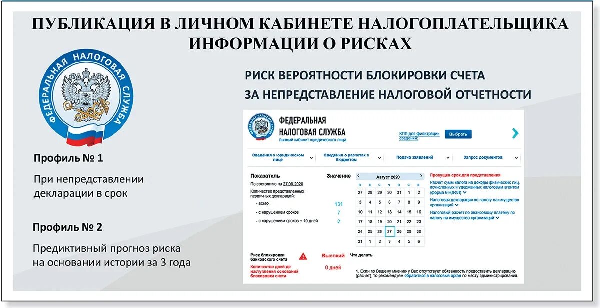 Блокировка счетов ФНС. Налоговая Видное. Проверить блокировку счета на сайте налоговой. Блокировка счета налоговой проверить на сайте налоговой.