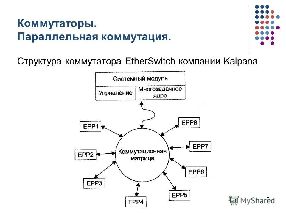 стекирование коммутаторов схема. структура пространственного коммутатора. Sfp модуль в коммутатор. структура коммутатора. матрица перекрестных связей.
