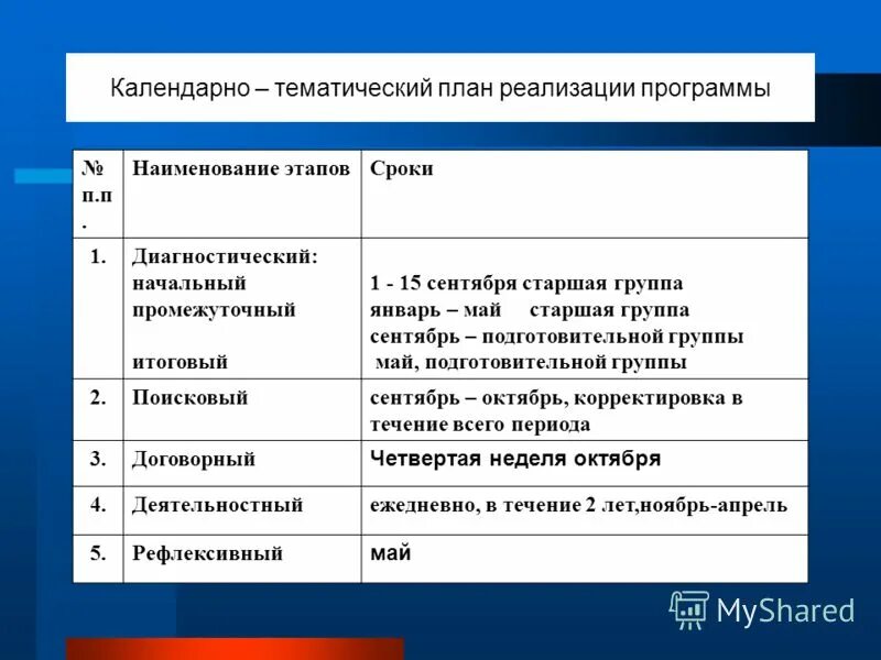 Приложение речевые сервисы. Приложение речевые сервисы