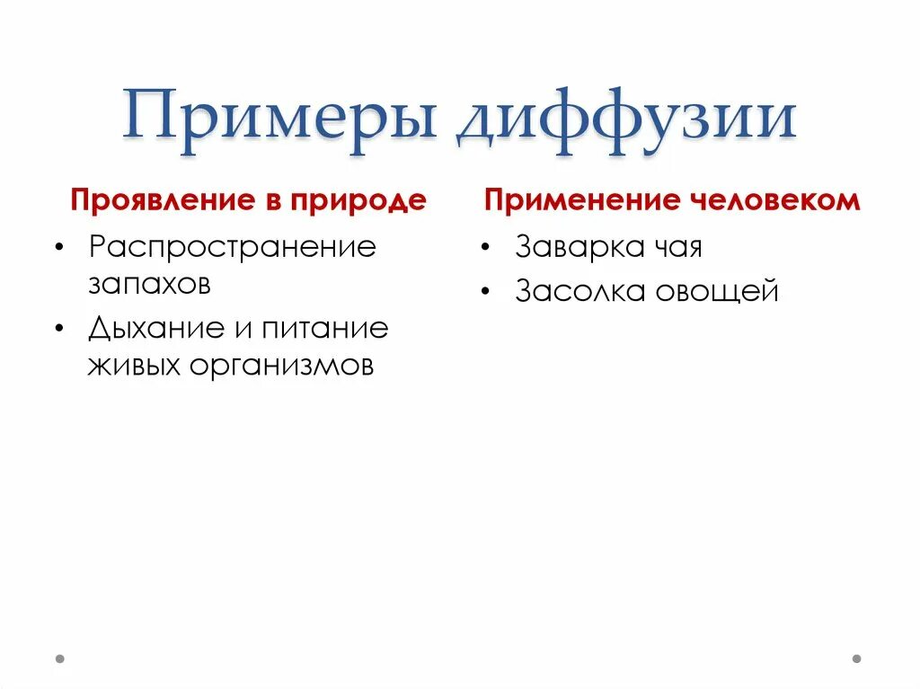 1 пример диффузии. Примеры диффузии. Проявление диффузии. Приведите примеры диффузии. Проявления диффузии примеры.