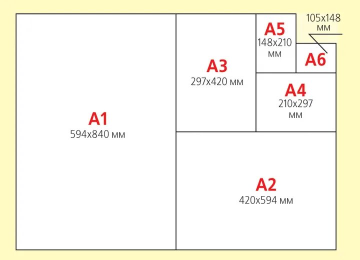 Размер листа ватмана а1. Форматы бумаги а1 а2 а3 а4 размер. Ватман а3 размер. Форматы листов а0 а1 а2 а3 а4 а5 а6. Формат 5 5 jpg