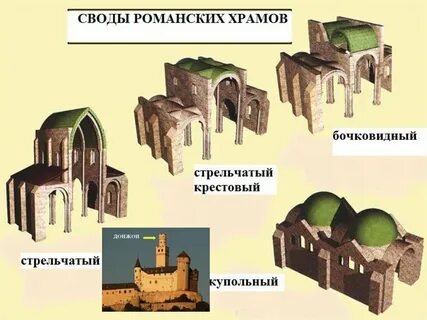 Система церкви