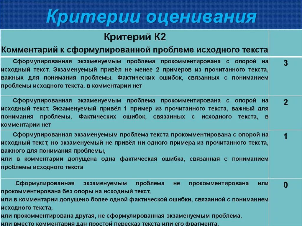 Слова оценки работы. Критерии оценивания. Оценочные критерии. Критерии оценивания работы. Критерии оценивания оценок.