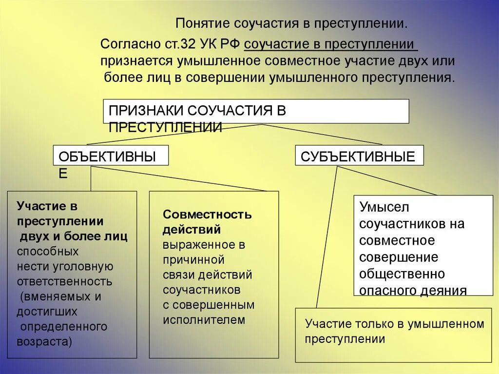 Формы соучастия в преступлении. Понятие соучастия в преступлении. Соучастие в преступлении понятие и виды. Роли соучастников