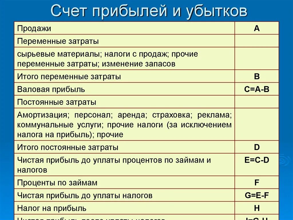 Прибылей и убытков изменений в. Прибыли и убытки. Счет прибыли и убытки. План прибыли и убытков в бизнес плане. Финансовый результат прибыль убыток.