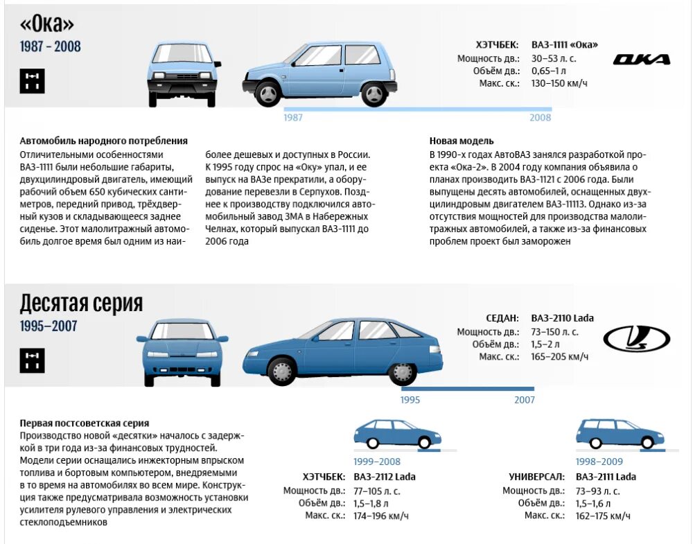 Как отличить ваз. Эволюция автомобилей ВАЗ. АВТОВАЗ Модельный ряд. Эволюция автомобилей АВТОВАЗА.