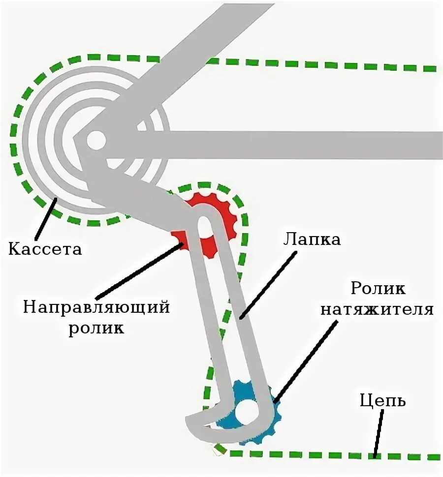 Как установить скорости на велосипеде. Схема механизма переключения скоростей на велосипеде. схема установки заднего переключателя скоростей. схема установки переключателя скоростного велосипеда. схема переключения передач велосипеда shimano.