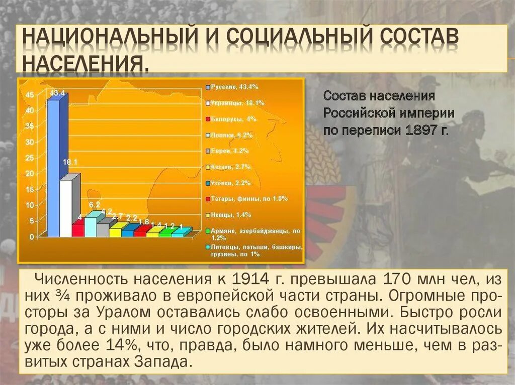 Составляли большинство жителей россии. Численность населения Российской империи в 18 веке. Россия 20 век социальный состав населения. Население Российской империи. Перепись населения Российской империи 1897 национальный состав.