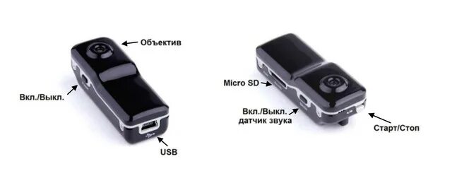 Управление мини камерой sq11. Инструкция мини камеры dv-manual. Мини камера инструкция на русском. Мини камера инструкция на русском. Видеокамера md31.