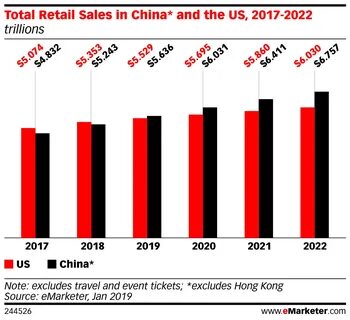China sales