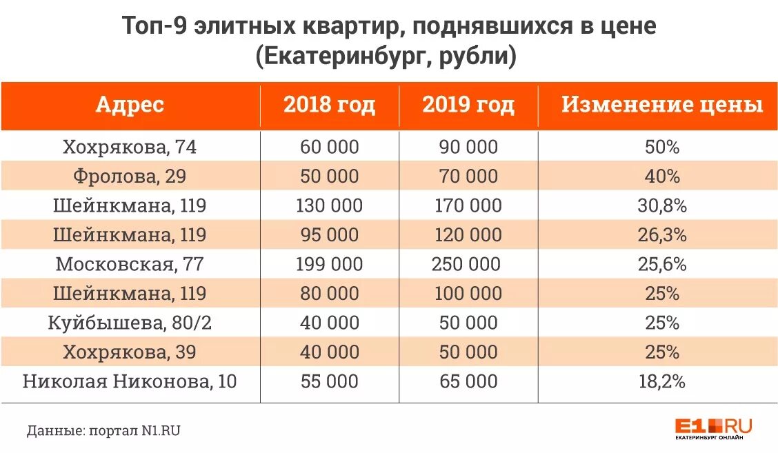 На сколько дешевле квартиры. Сколько жилья простаивает. Сколько долей в квартире.