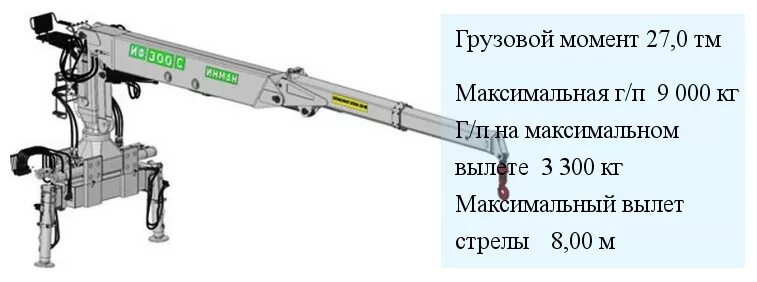 Манипулятор ИФ -300 9 тонн. Кран манипулятор с КМУ ИФ 300-02 схема. Инман ИФ 300. ИФ-300 технические характеристики гидроманипулятор.