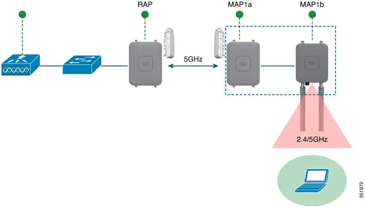 Контроллер беспроводных сетей wlc. Контроллеры беспроводных сетей схема. ise cisco wireless controller. защита сети - в разделе wireless cisco. cisco wlc 520 разбор.