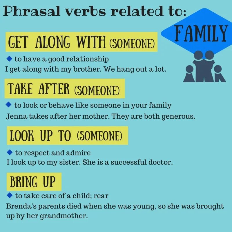 Related verb. Phrasal verbs. Phrasal verbs Family. Phrasal verbs на тему семья. Phrasal verbs в английском языке правило.