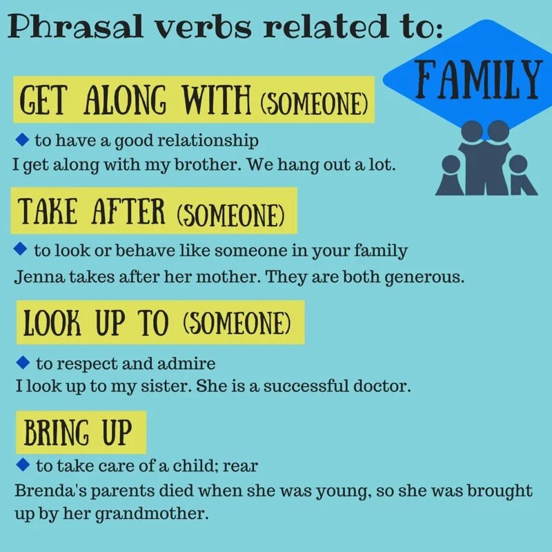Примеры предложений с get. Phrasal verbs в английском языке. phrasal verbs family. phrasal verbs на тему семья. phrasal verbs get упражнения.