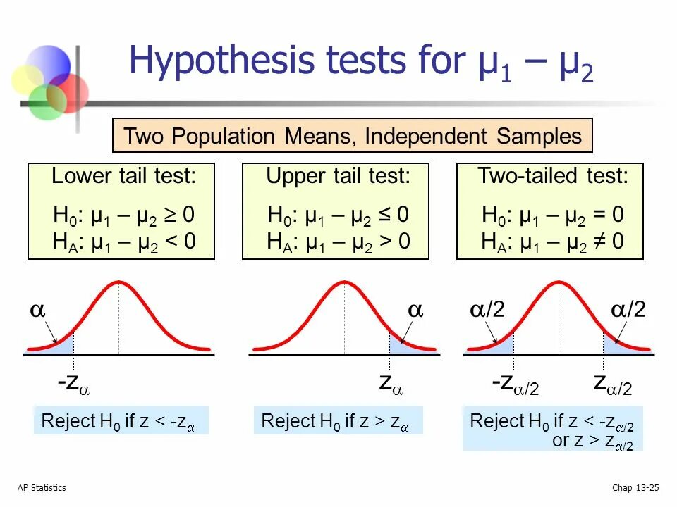 Means testing. Hypothesis. hypothesis testing. hypothesis prioritization. hypothesis qa.