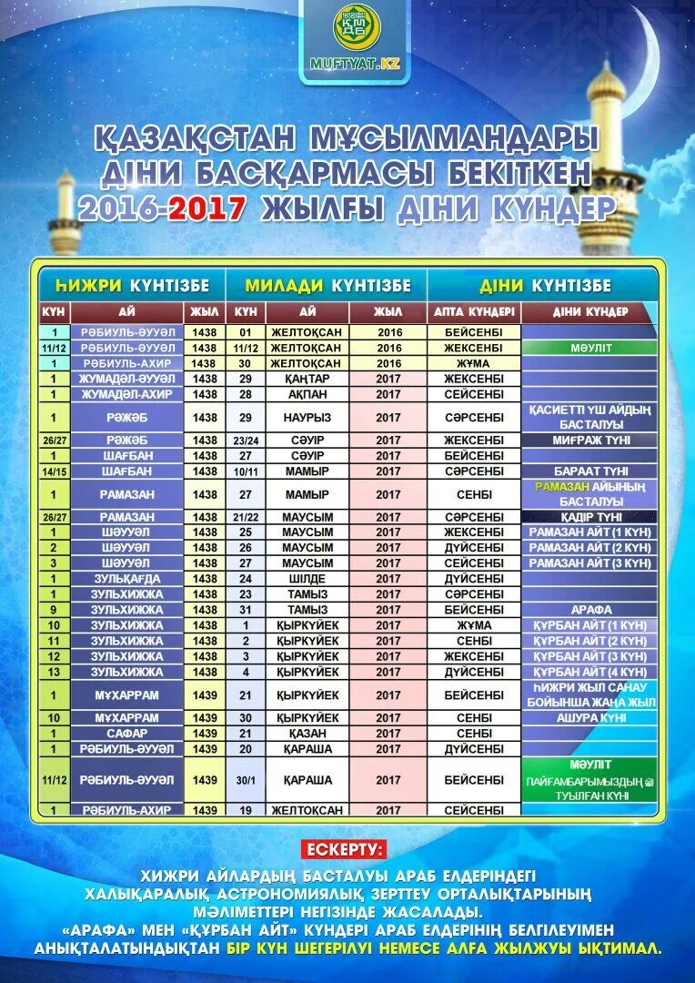 Ораза кестеси 2022. Казахский ораза АИТ. Айт. Курбан айт арапа кун.