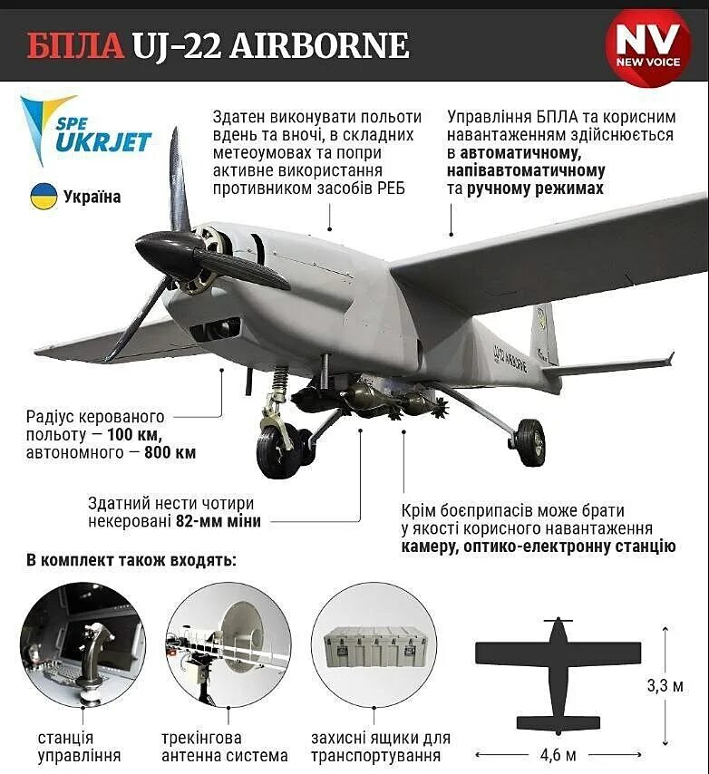 Украинский БПЛА uj-22 Airborne. БПЛА uj-22 Airborn. Ударный беспилотник uj-22. Uj-22 Airborne ударный БПЛА.