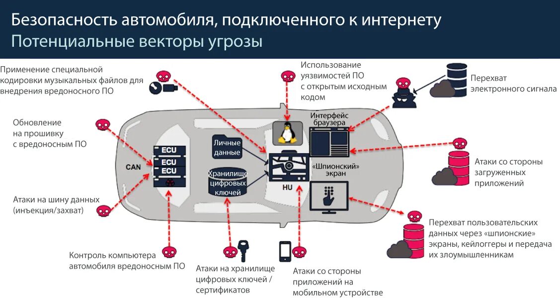 Элементы активной безопасности автомобиля. Системы безопасности автомобиля. Современные системы безопасности автомобиля. Система пассивной безопасности грузовых автомобилей. Можно ли передавать управление автомобилем