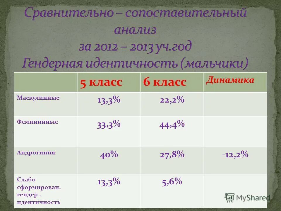 Определить коэффициенты квадратного уравнения. Коэффициент дисконтирования (ставка 25%). Таблица распределения стьюдента 0. Таблица значений t критерия стьюдента. Таблица значений хи-квадрат распределения.