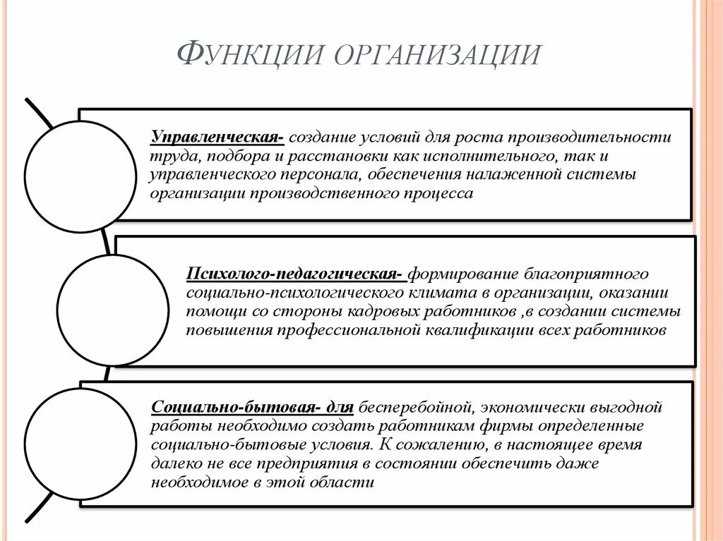 Первичные функции организации. Управленческие функции организации. Содержание функции организации. Функции предприятия фирмы. Функция организации в менеджменте.