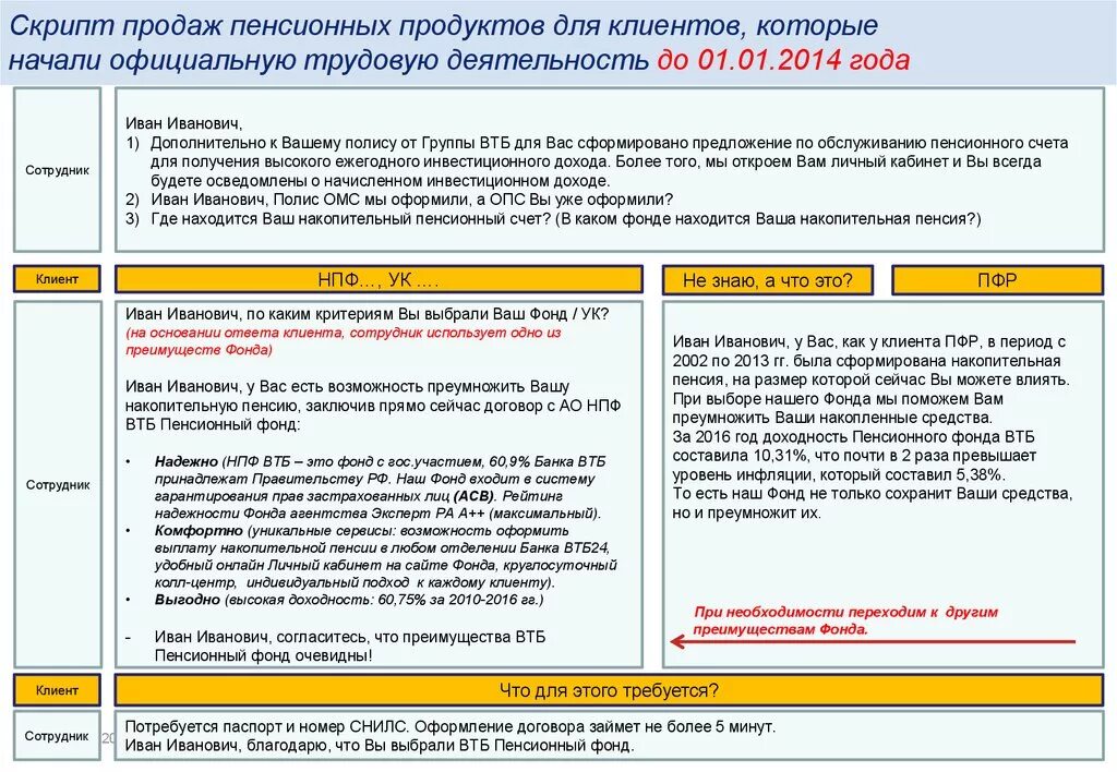 Втб накопительный счет пенсия. Скрипт банка. Сценарий продаж. Скрипт по продаже банковских продуктов. Скрипт по продаже банковского продукта.