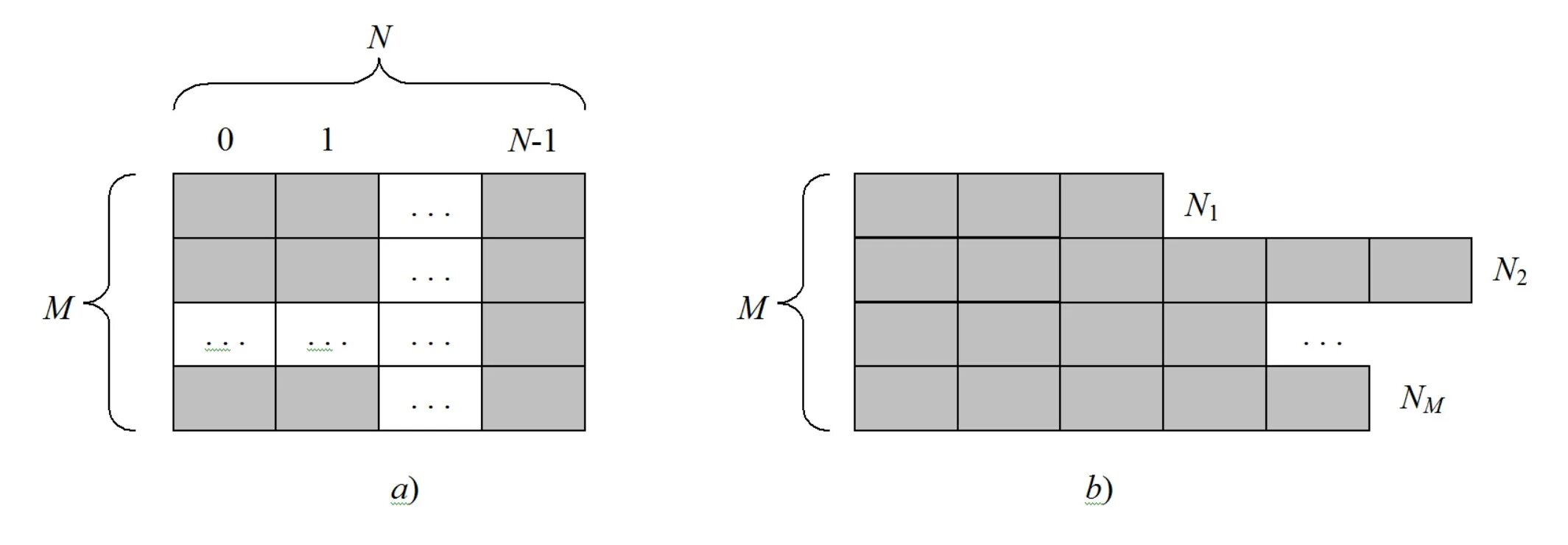 2 dimensional array
