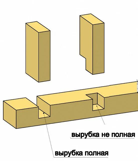 Соединение обвязочного бруса. Соединение бруса в обвязке. Угловое соединение обвязки в полдерева. Угловое соединение обвязочного бруса.