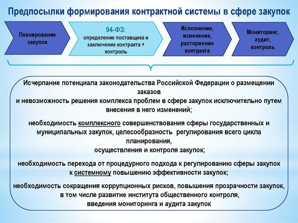 Прозрачность закупок. Необходимость госзакупок. Прозрачность госзакупок. Мониторинг и аудит в сфере закупок.