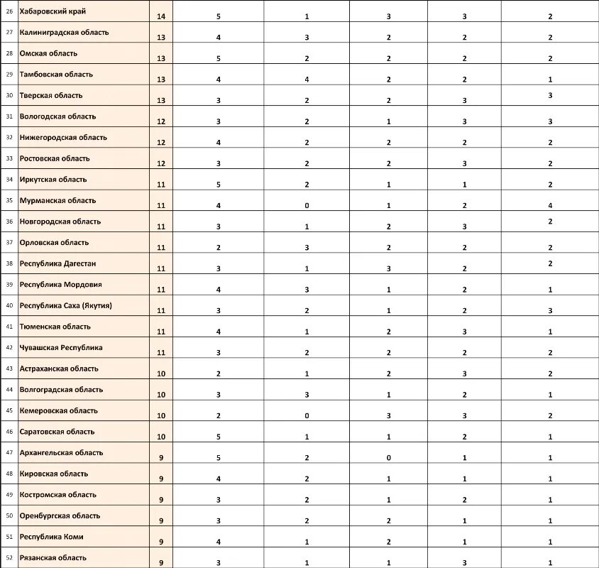 Рейтинг российских драм