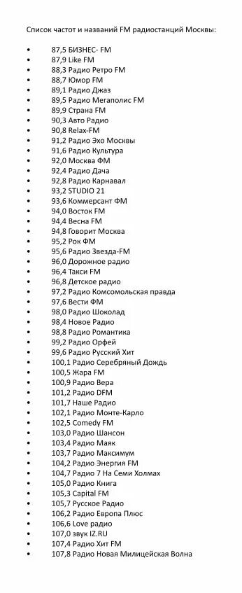 Частоты фм пермь. Список ФМ радиостанций Москвы с частотами. Таблица частот ФМ радиостанций Москвы. Список частот и названий fm радиостанций Москвы 2022. Частоты ФМ радиостанций в Москве 2021 список.