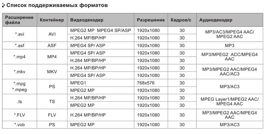 Какой формат читают телевизоры