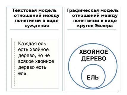 Новая модель текст