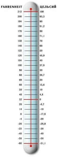 -40 Градусов по Фаренгейту в градусах Цельсия. Шкала Фаренгейта и Цельсия. Таблица градусов Цельсия и Фаренгейта. Шкала температуры по Фаренгейту и Цельсию. 3 f температура