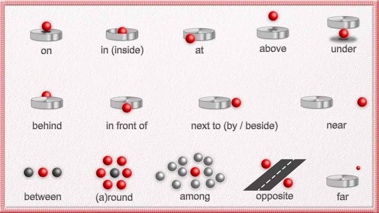 Английские предлоги. Предлоги места. Prepositions of place предлоги места. Предлоги места и движения в английском языке. Тест английские предлоги места