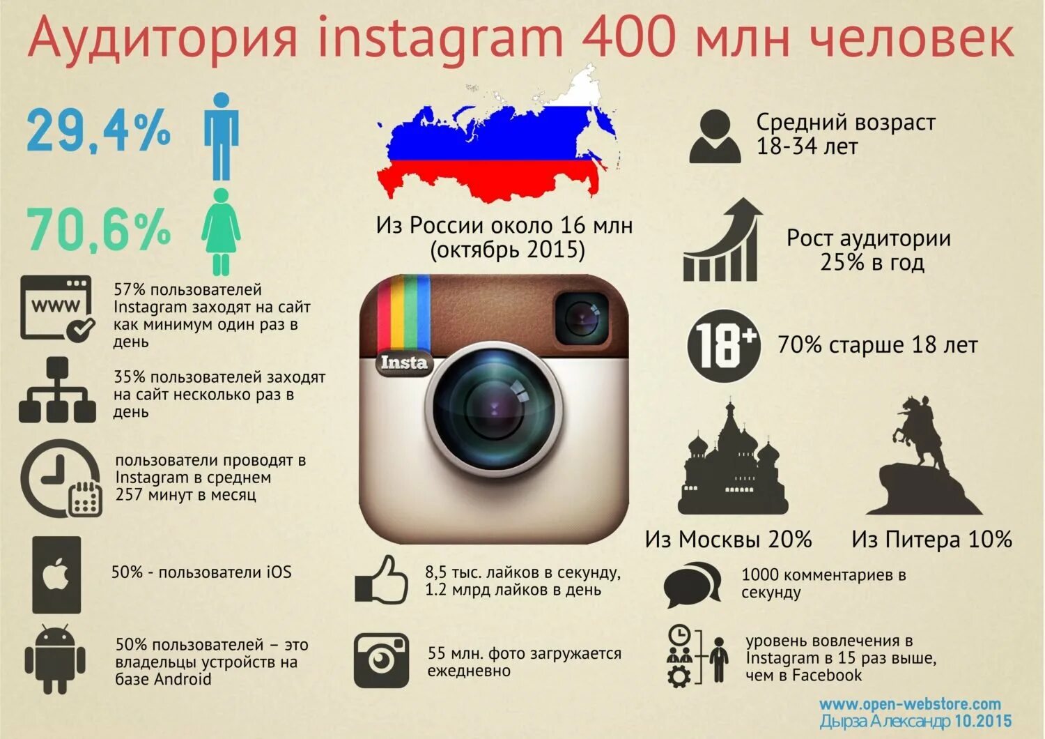 Проблем инст. Аудиторитя инстаграмм. инстаграм в россии. блокировка instagram в россии. аудитория инстаграм.