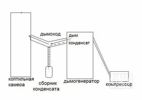 Дымогенератор схема чертежи