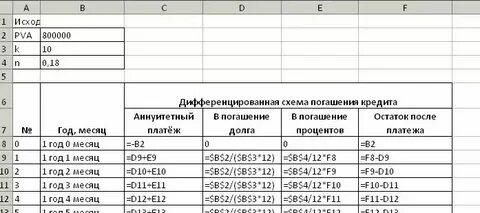 Погашение кредита в счет основного долга
