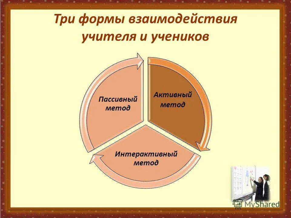 Формы взаимодействия учителя и ученика. Формы взаимодействия с преподавателем. Формы взаимодействия с преподавателем. Виды взаимодействия педагога. Взаимодействие педагога с родителями.