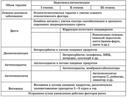 Эндогенная интоксикация