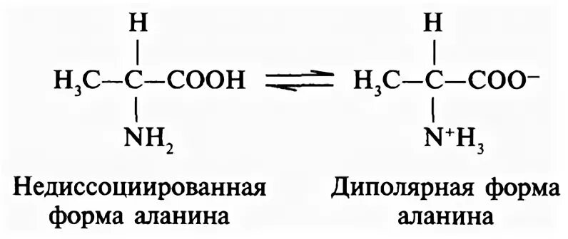 Аланин какая среда раствора