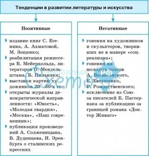 Тенденции развития искусства
