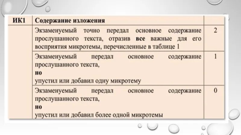 Изложение огэ времена меняются приходят новые. Изложение ОГЭ про войну. Микротемы в изложении. Сжатое изложение про войну.