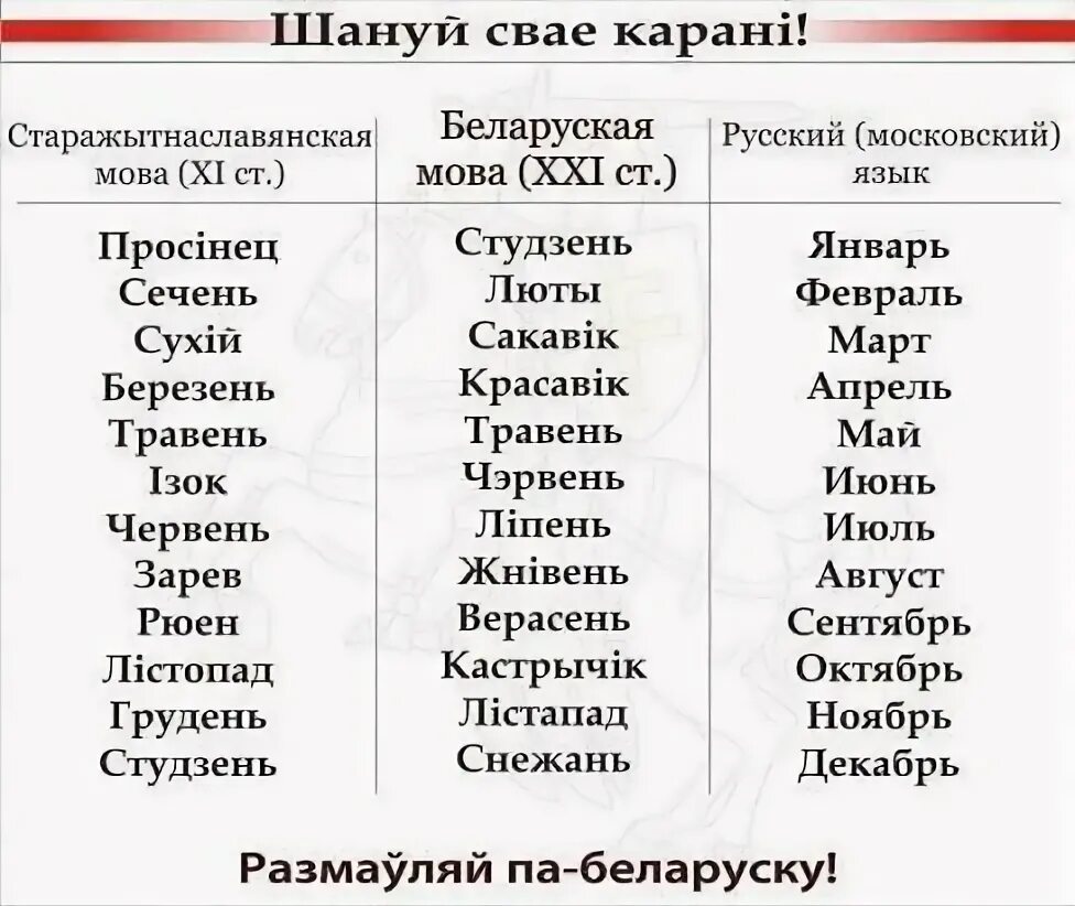 Березня какой месяц по русски. Название месяцев на белорусском. месяца года на белорусском языке. белорусские названия месяцев года. месяца года на беларускай мове.