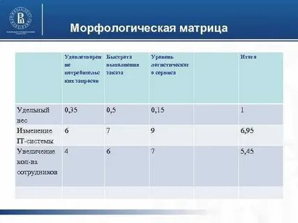 Метод морфологических матриц